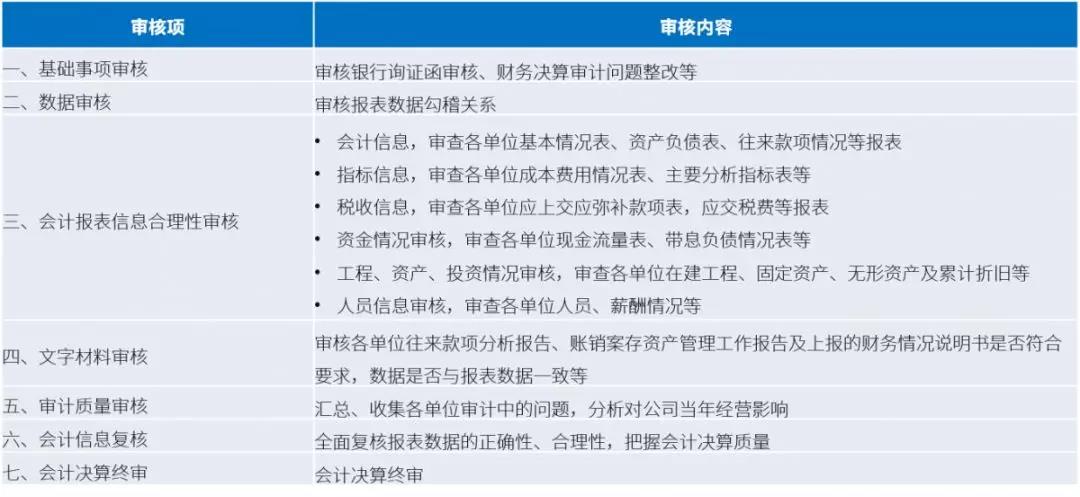 美高梅mgm软件：新技术加持财务会审  加速智慧化进程