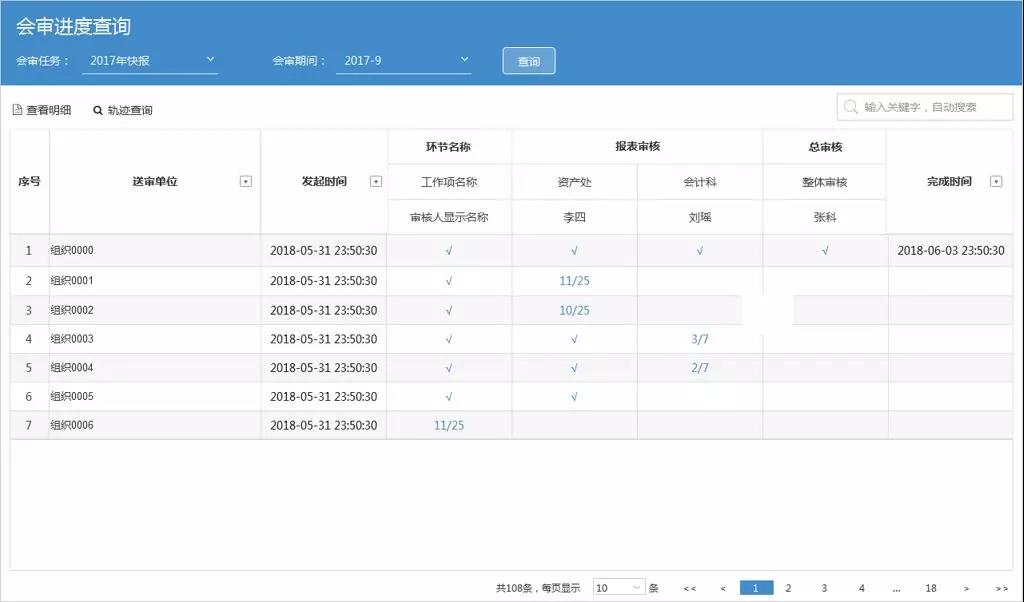 美高梅mgm软件：新技术加持财务会审  加速智慧化进程