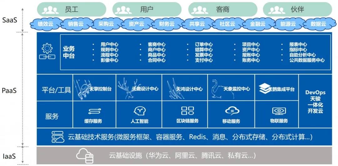 《管见》姚国全：业务中台之前世今生