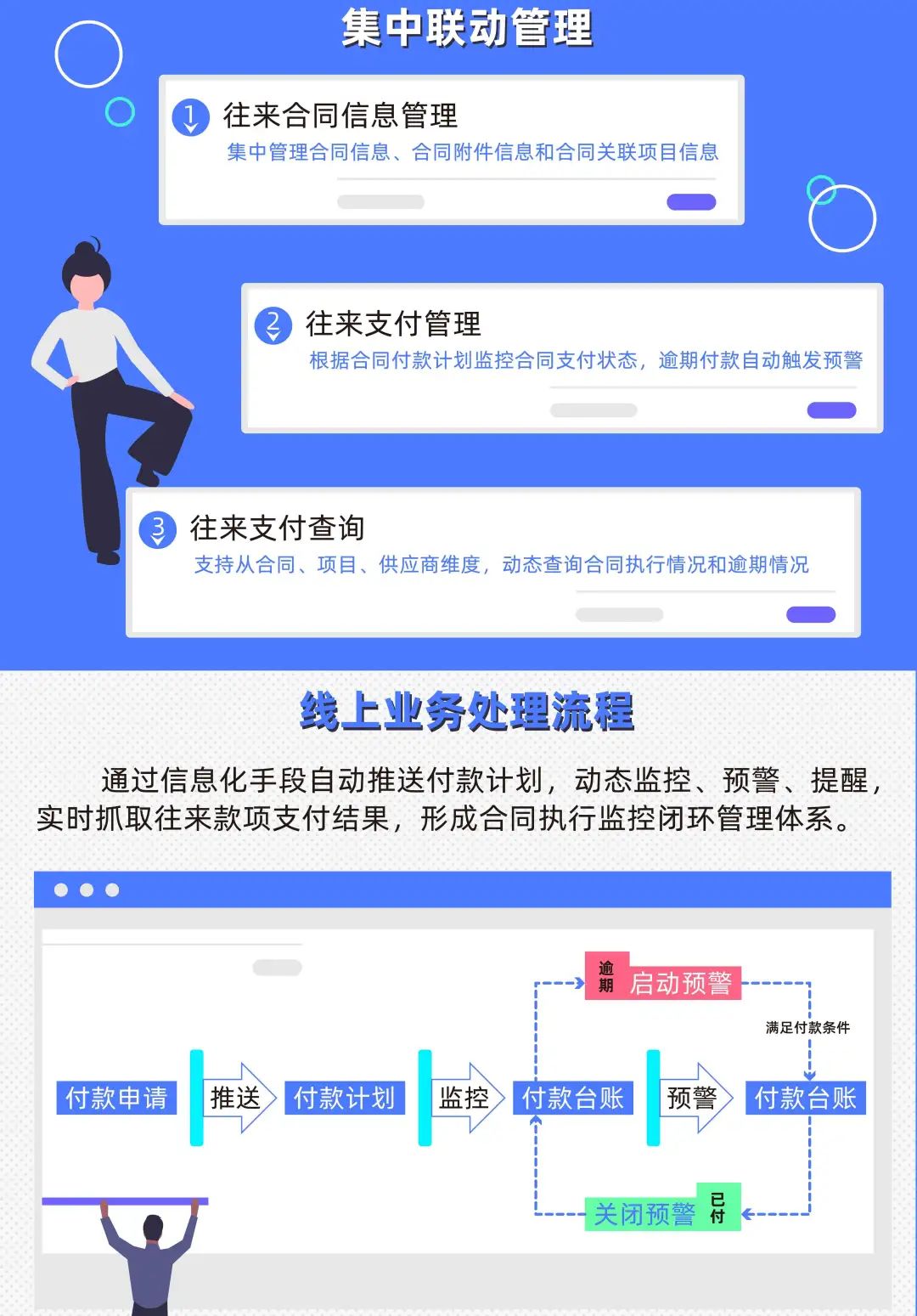 合同履行监控预警，你的企业经营小帮手