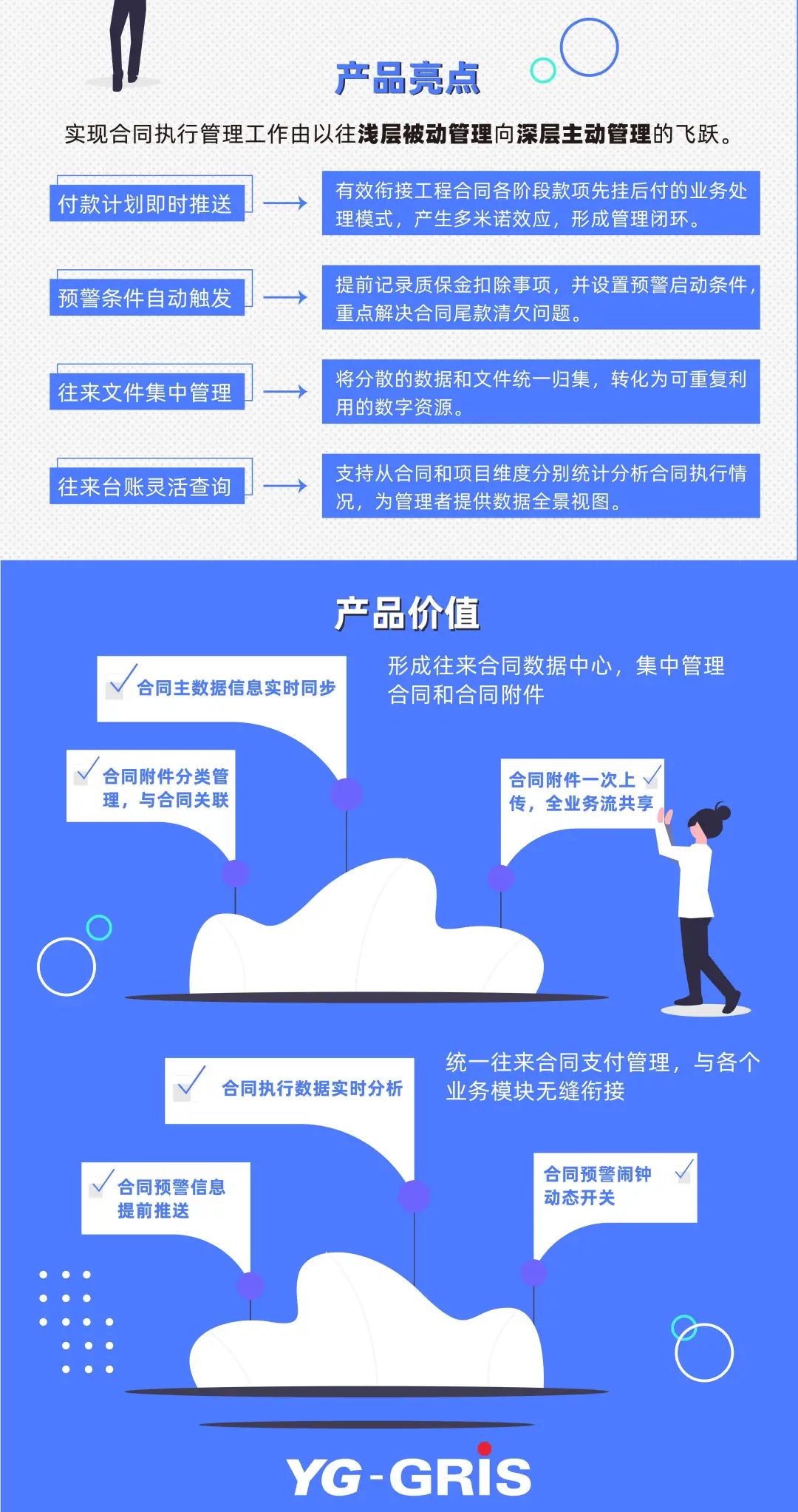 合同履行监控预警，你的企业经营小帮手