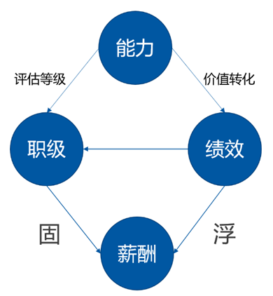 《管见》袁绣华：浅谈个人与组织能力发展