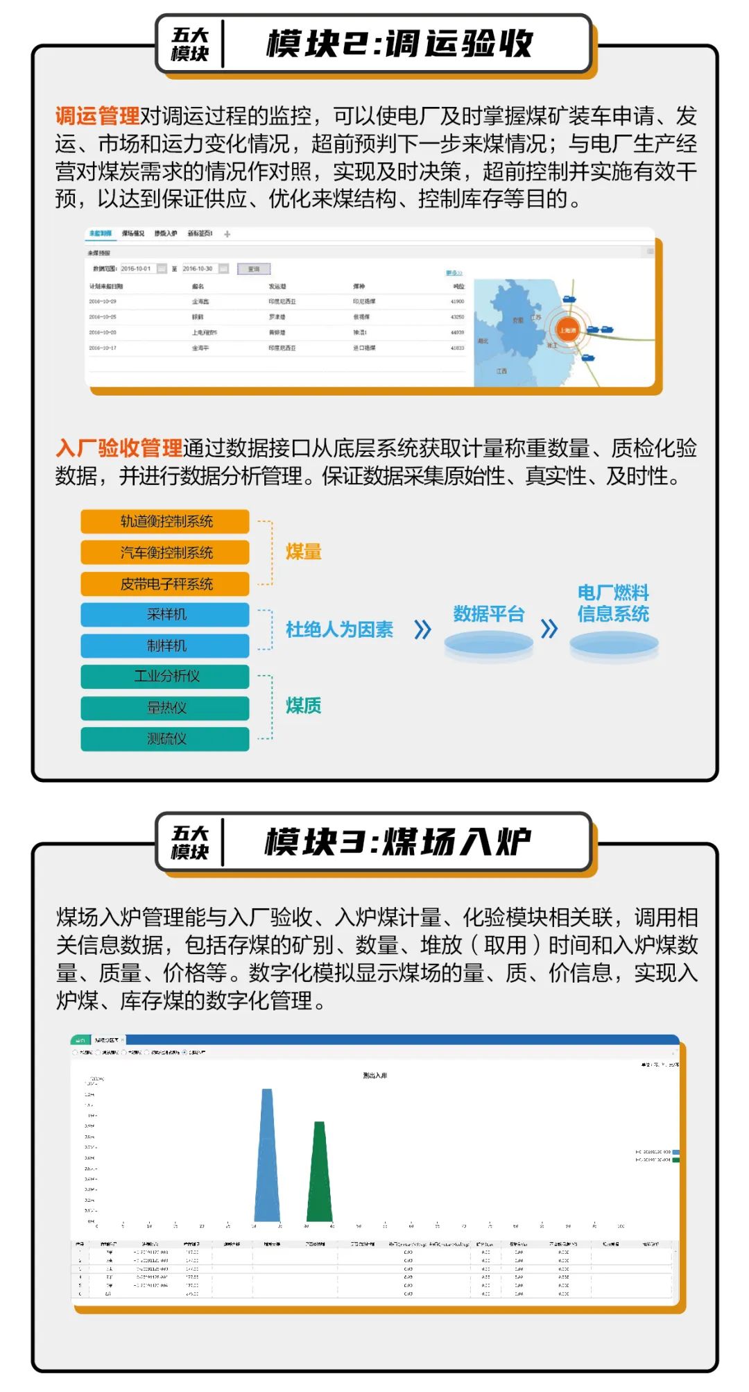 实现电厂燃料高效管理 你需要ta！