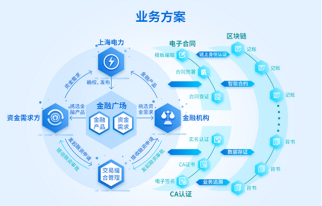 助力复工复产，电益链能源云服务平台获人民网十佳创新应用案例