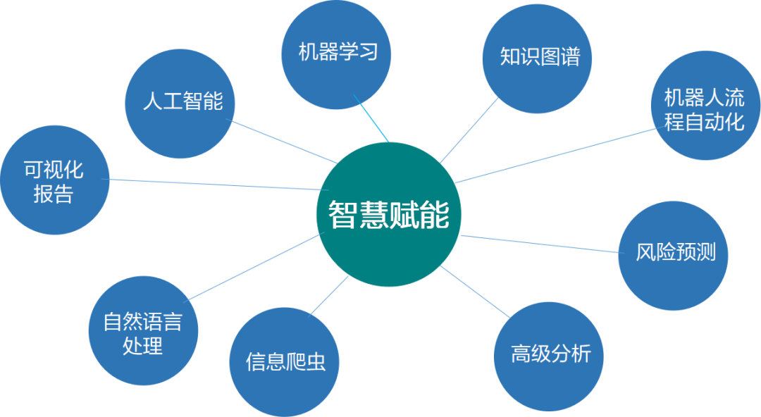 关注｜上半年，国家电网数据公布