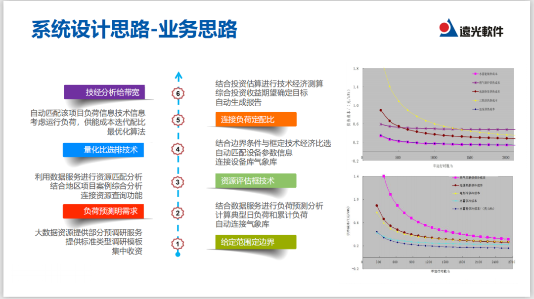 直播｜实现能源综合供应，看多能互补系统如何规划与运营？