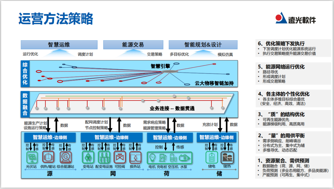 直播｜实现能源综合供应，看多能互补系统如何规划与运营？