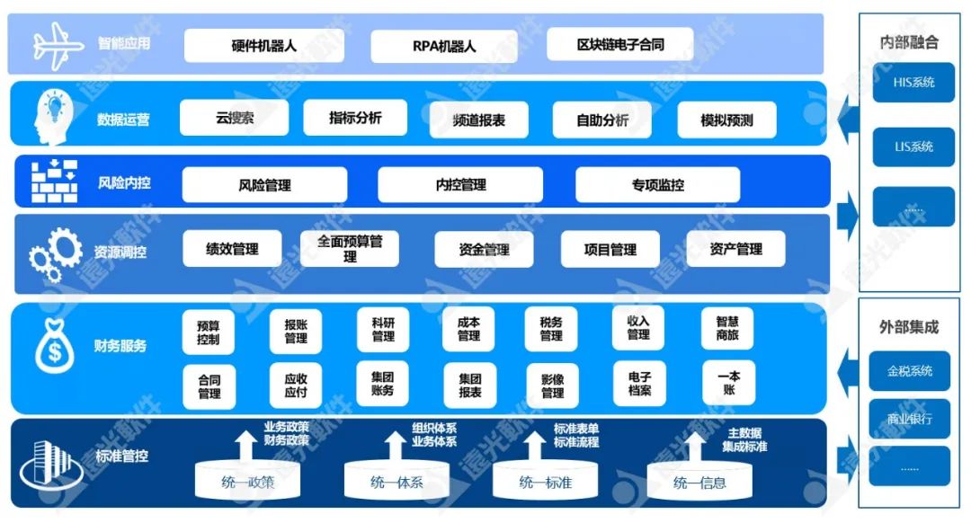 美高梅mgm软件：“智慧财务+”管理体系推动医院数字化转型