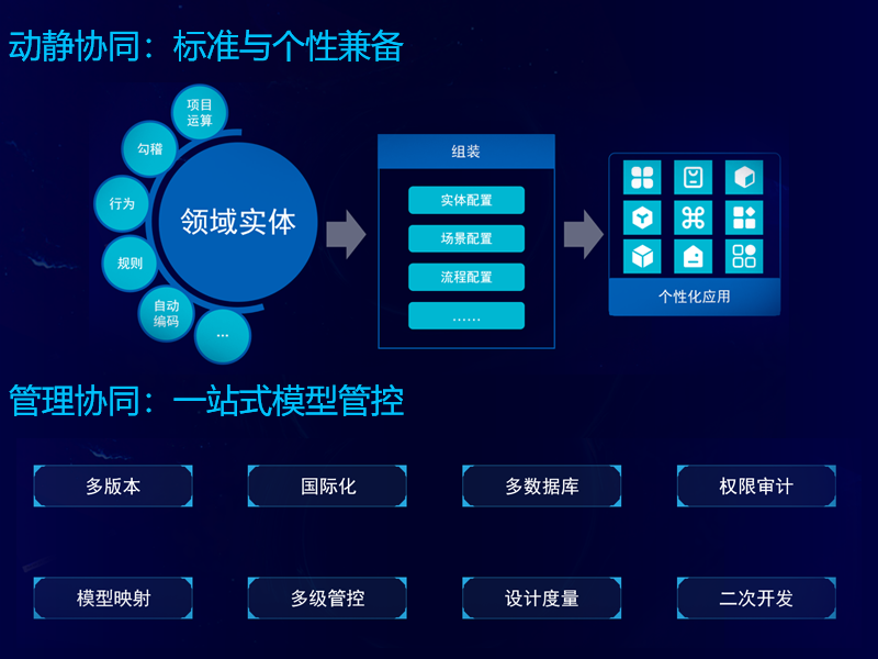 美高梅mgm软件成功中标国网信产集团SG-UAP平台项目