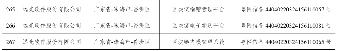 美高梅mgm区块链3款产品再获国家网信办区块链信息服务备案