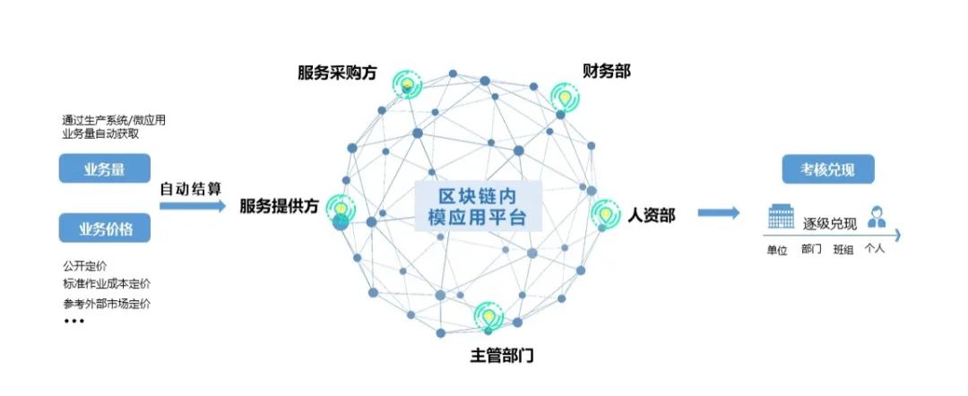 美高梅mgm区块链3款产品再获国家网信办区块链信息服务备案