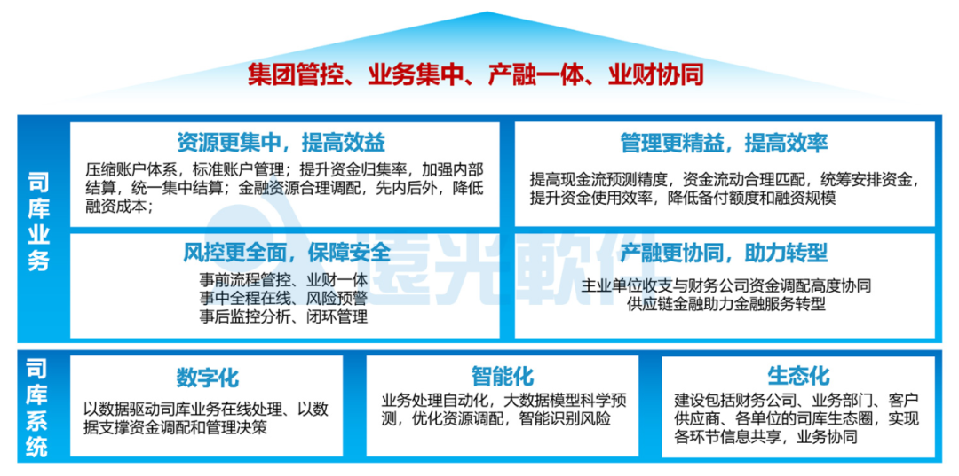 一文详解美高梅mgm全球司库管理