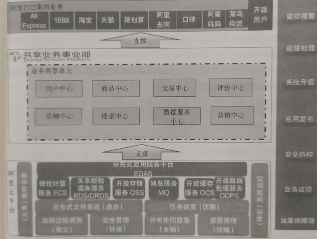 《管见》姚国全：业务中台之前世今生