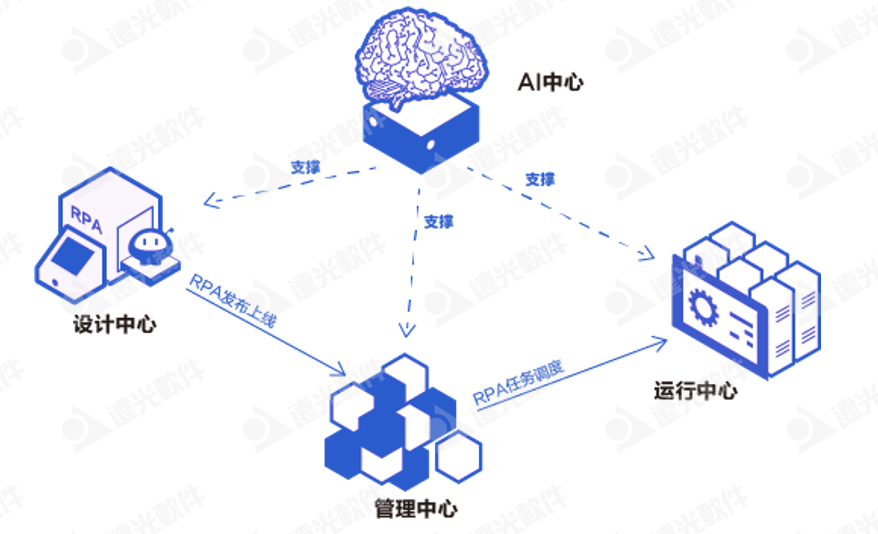 美高梅mgm软件加入首届「中国RPA+AI开发者大赛」专家委员会