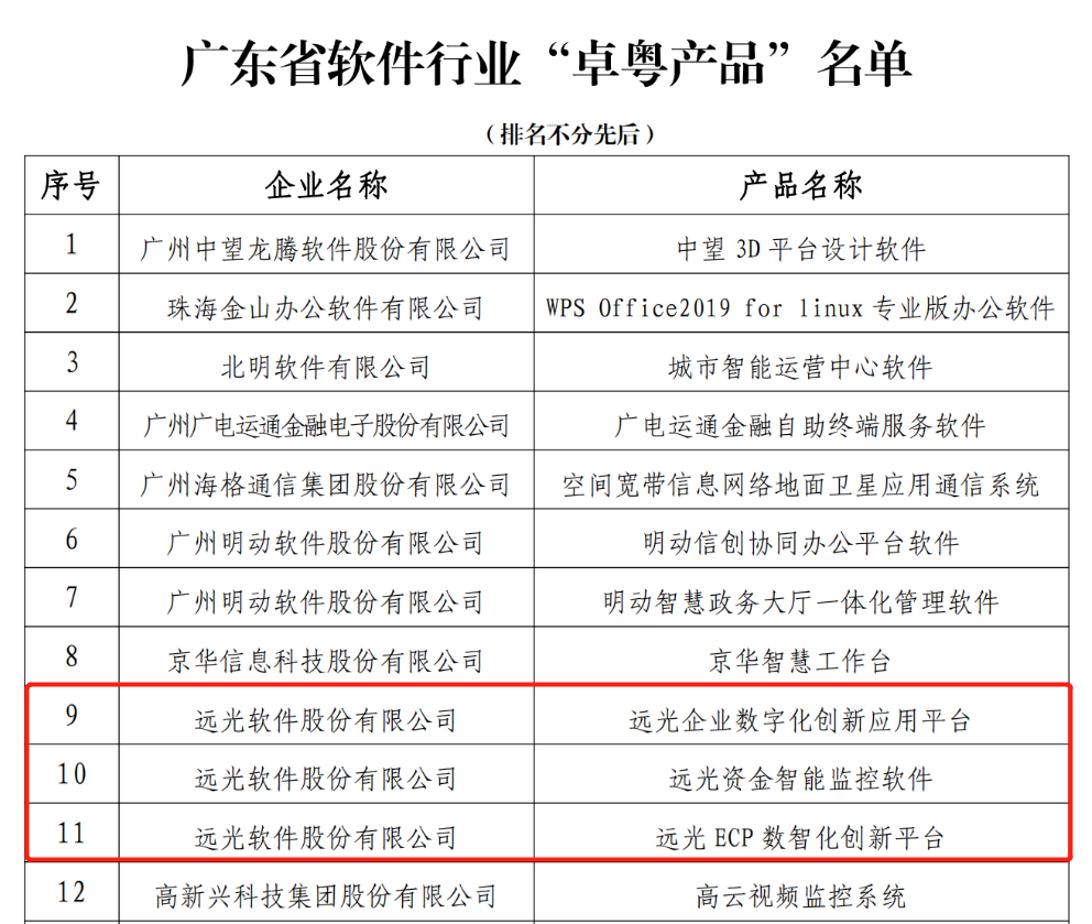 美高梅mgm资金智能监控系统V1.0喜评“卓粤软件产品”