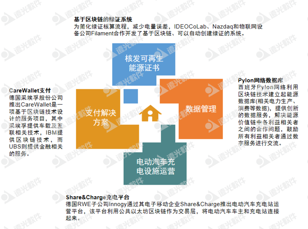 “双碳”刷圈，如何以区块链技术赋能能源行业？