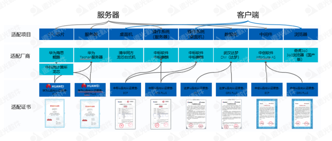 美高梅mgm软件携YG-RPA云平台亮相2021信息技术应用创新论坛