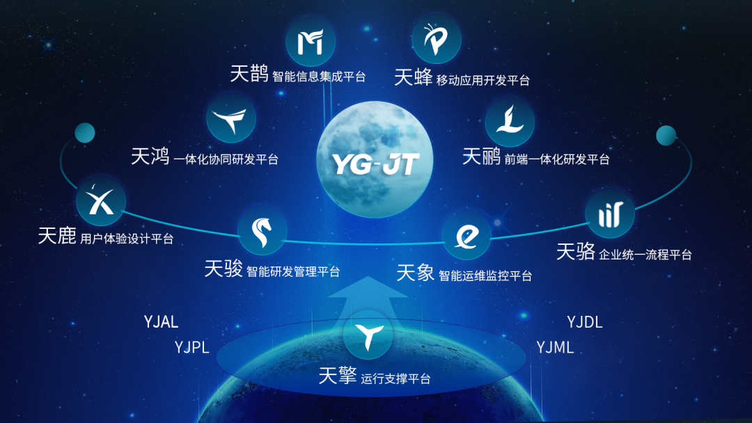 美高梅mgm九天（YG-JT）通过华为鲲鹏双重兼容性技术认证