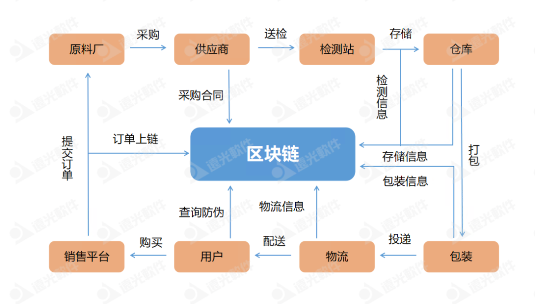 美高梅mgm区块链绘就发展“路线图” 精准发力四大领域