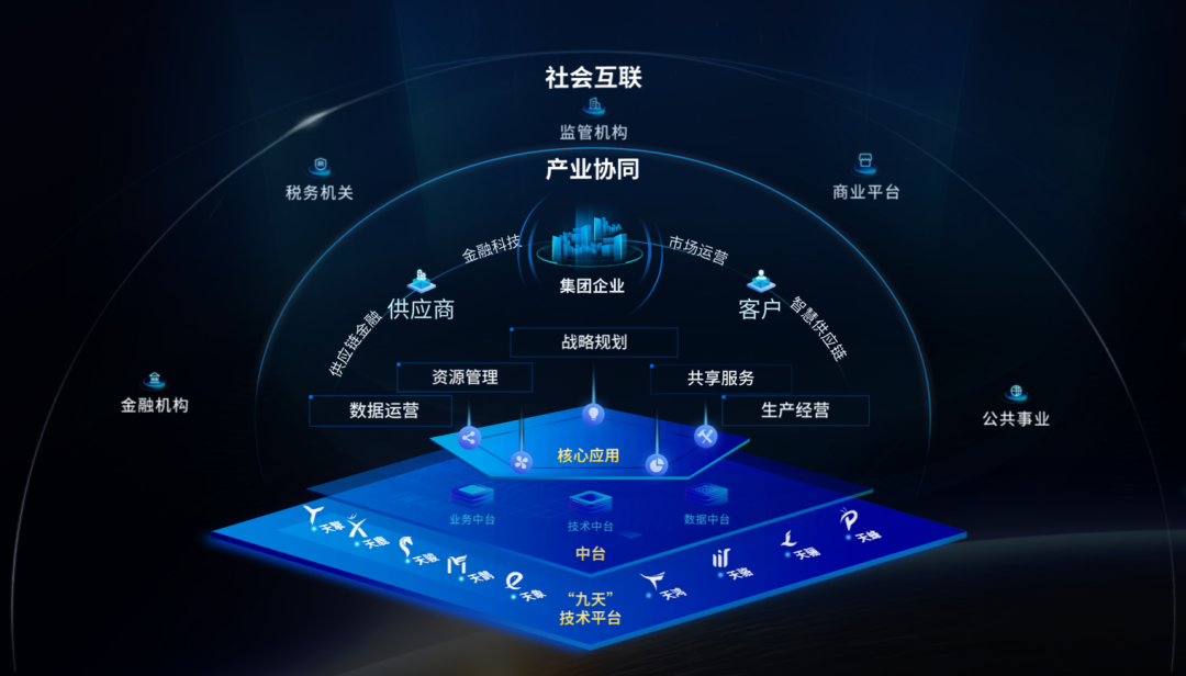 美高梅mgm软件荣获鲲鹏应用创新大赛广东赛区一等奖