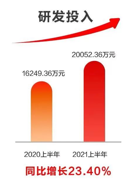 美高梅mgm软件发布2021半年报：科技赋能业务发展，创新驱动成效显著