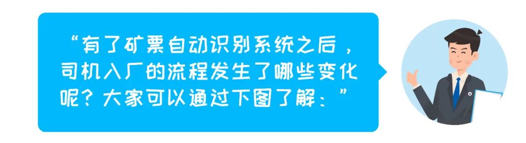 电子矿票、快人一步——美高梅mgm矿票自动识别系统！