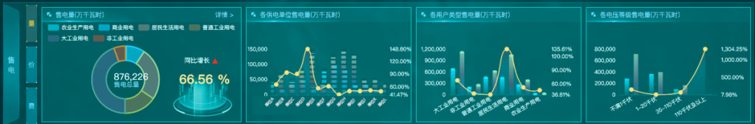 让供电更经济环保，从“每一度电”开始