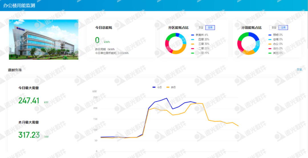 “限电潮”后，多省调节电价！企业该如何节能降耗？