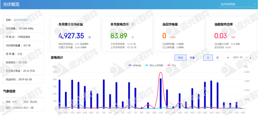 “限电潮”后，多省调节电价！企业该如何节能降耗？