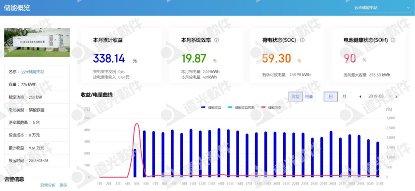 “限电潮”后，多省调节电价！企业该如何节能降耗？