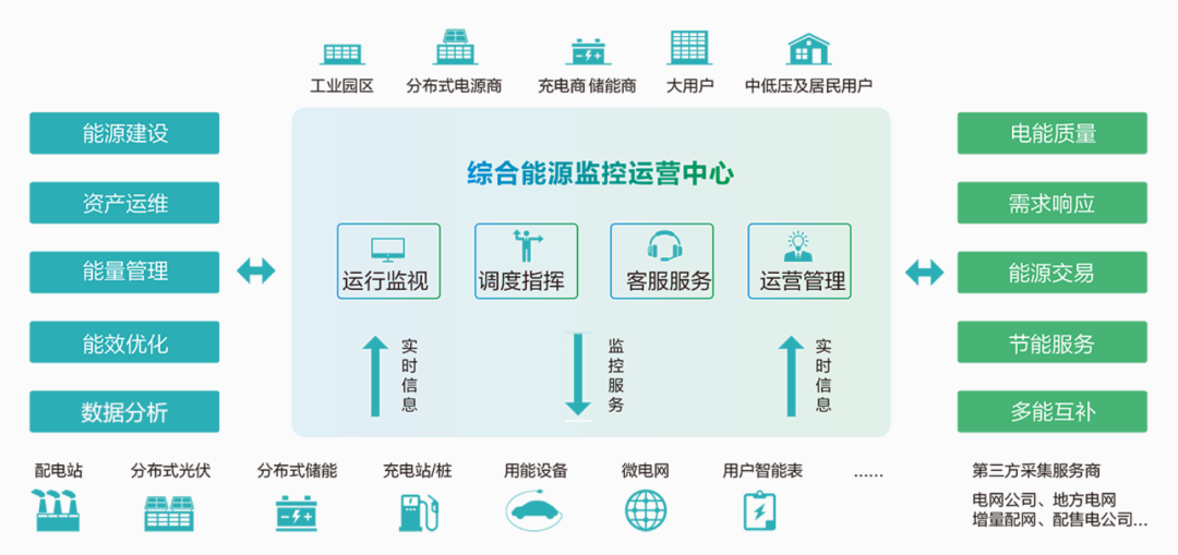 一文读懂深化电价市场化改革，“能涨能跌”将带来哪些影响？