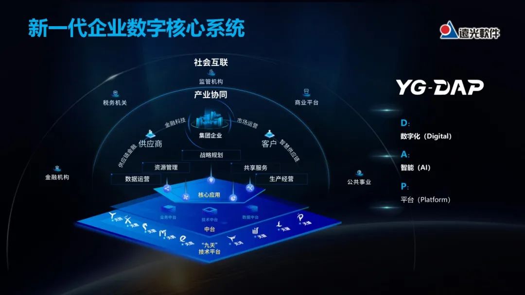 美高梅mgm软件副总裁曾增:YG-DAP助推企业数字化转型升级