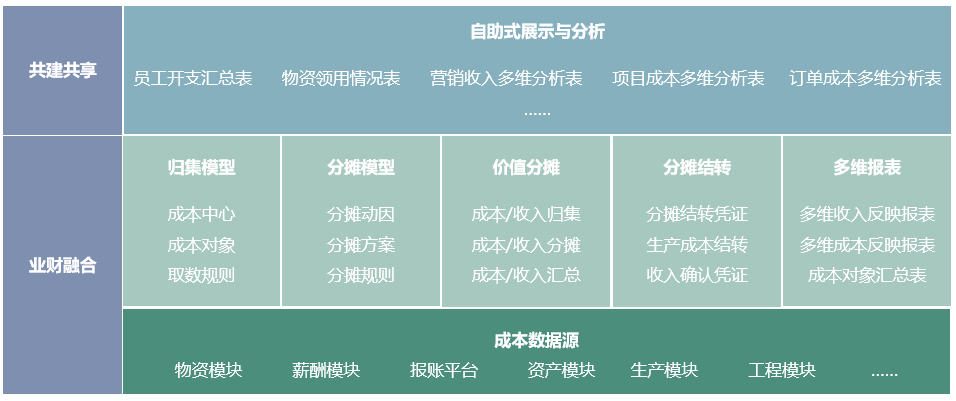 美高梅mgm多维成本智能分摊系统获评广东优秀软件产品