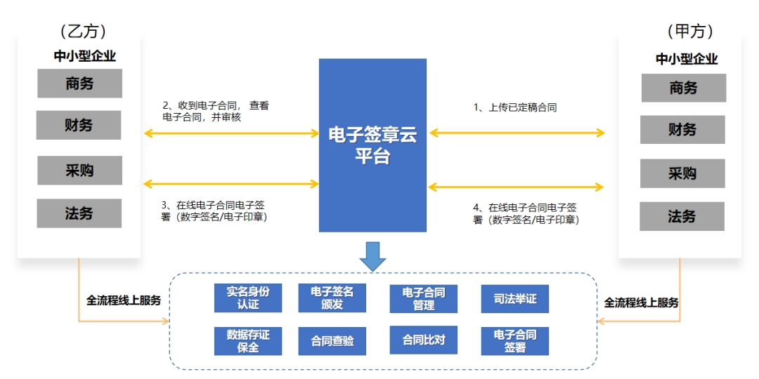 美高梅mgm电子签约平台支付宝小程序版正式上线！