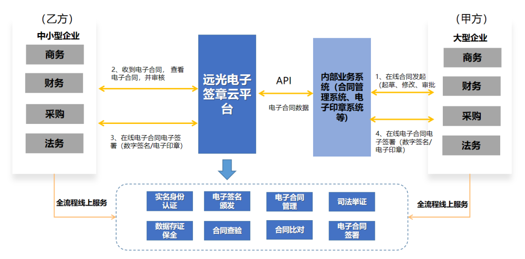 美高梅mgm电子签约平台支付宝小程序版正式上线！