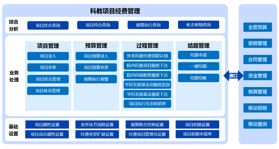 美高梅mgm科教项目经费管理系统 实现经费轻松管理