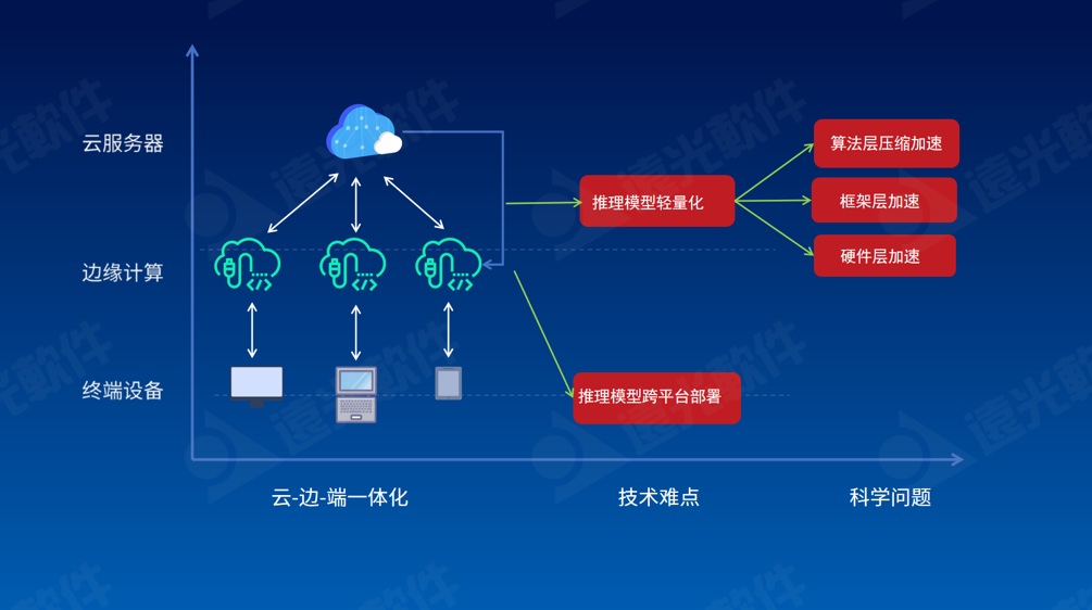 美高梅mgm研究院2021成果发布会成功举办