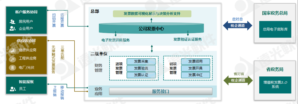 世界一流财务 | 税收监管升级，企业税务管理如何实现数字化转型？