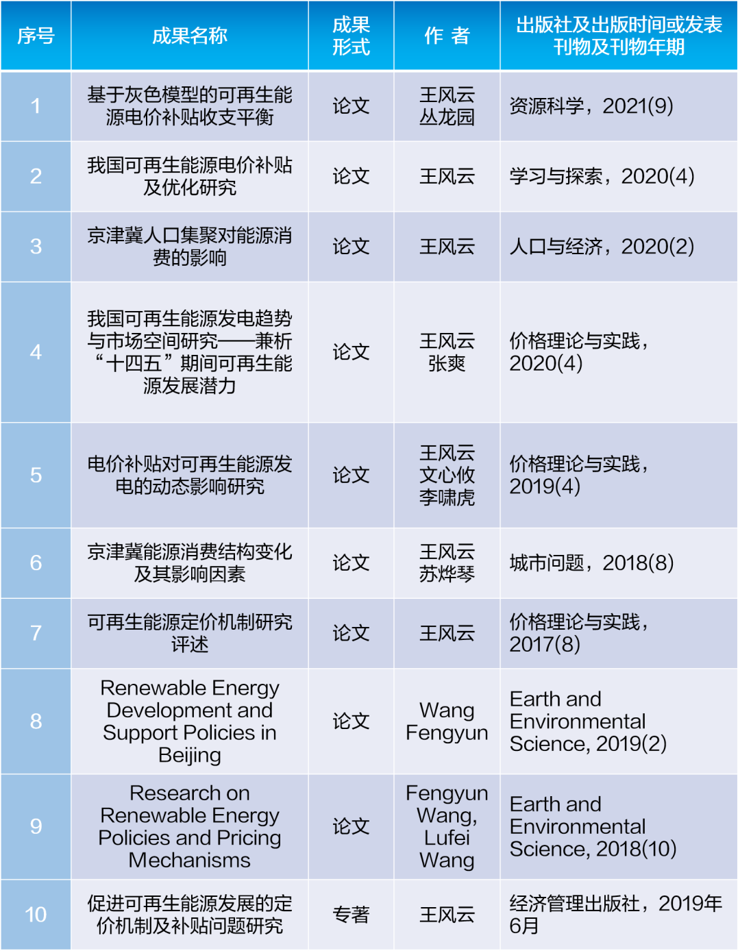 祝贺！美高梅mgm软件参与的国家社科基金项目顺利结项