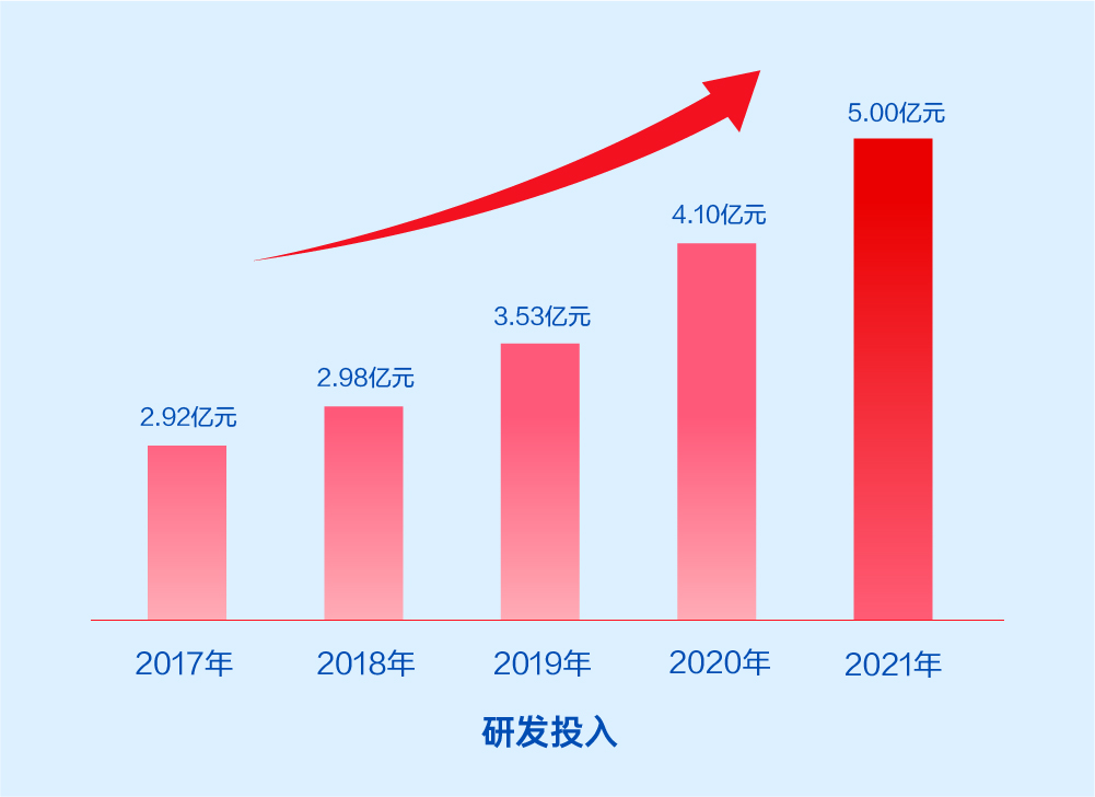 美高梅mgm软件2021年报：激发数字科技动能，释放业务增长潜力