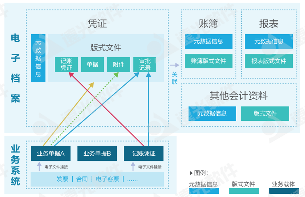 第53个世界地球日 | 档案电子化掀起绿色变革