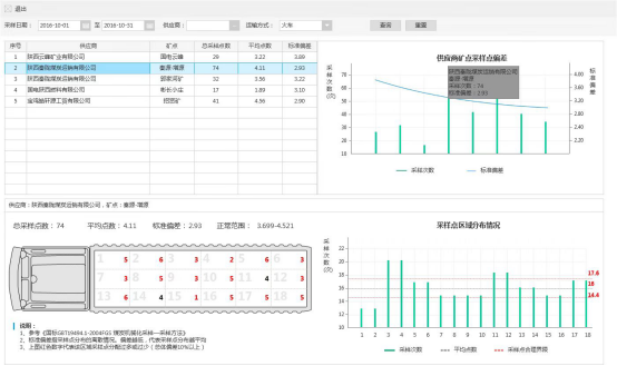 美高梅mgm智能采样监督系统：把好电厂煤炭质量验收第一关