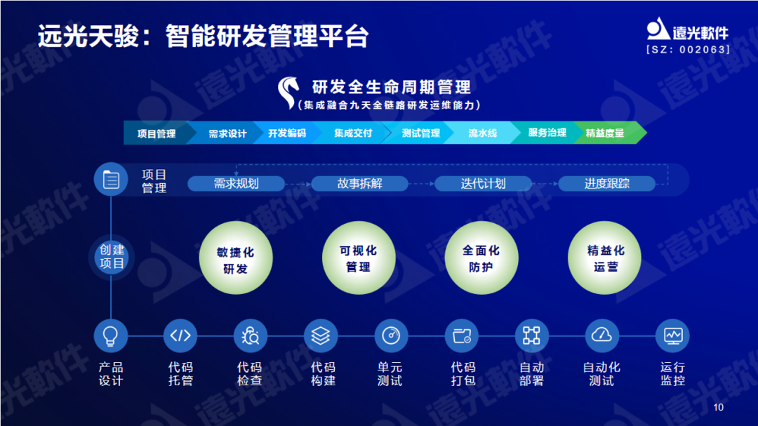 美高梅mgm软件曾国栋：九天云平台提供全栈信息技术生产力信创工具