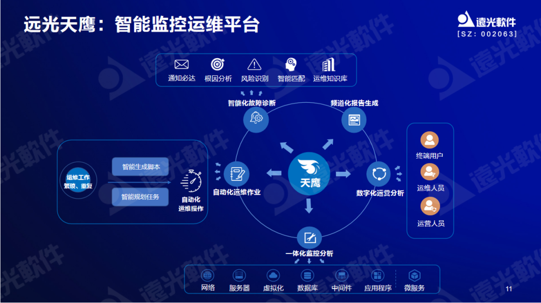 美高梅mgm软件曾国栋：九天云平台提供全栈信息技术生产力信创工具