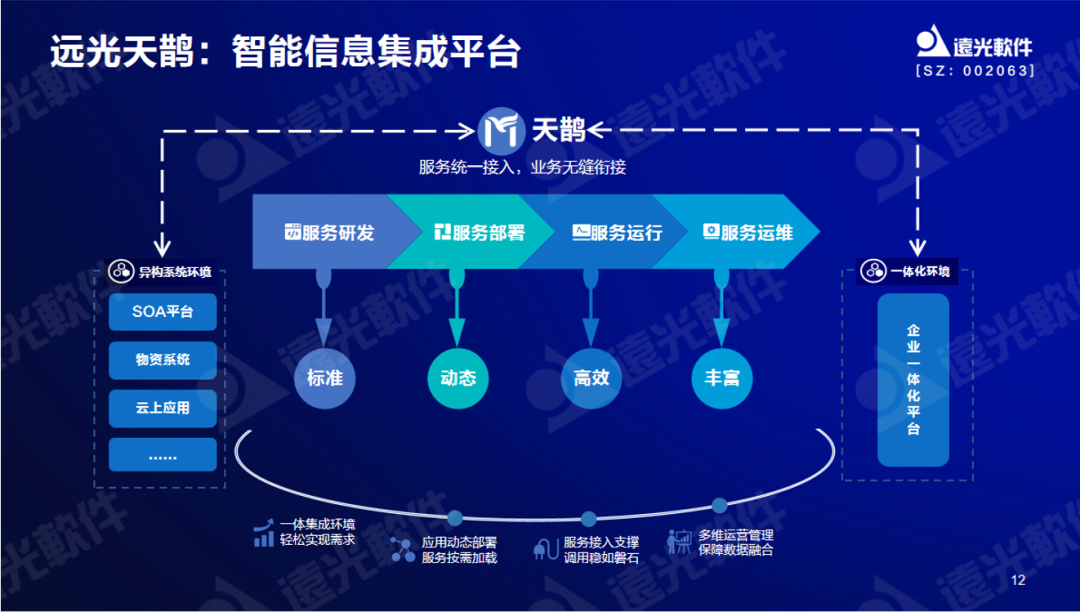 美高梅mgm软件曾国栋：九天云平台提供全栈信息技术生产力信创工具