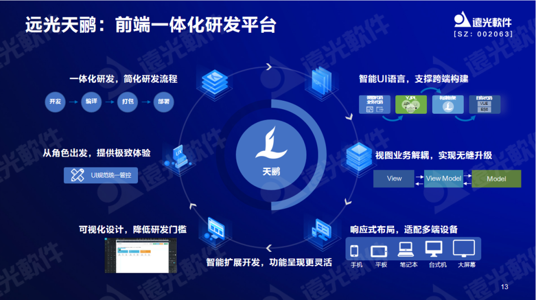 美高梅mgm软件曾国栋：九天云平台提供全栈信息技术生产力信创工具