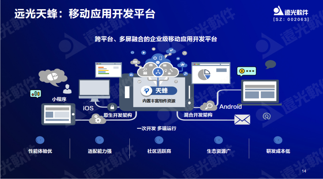 美高梅mgm软件曾国栋：九天云平台提供全栈信息技术生产力信创工具