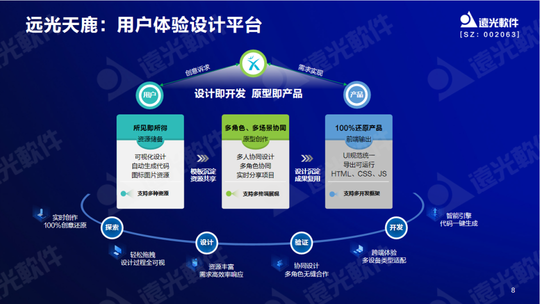 美高梅mgm软件曾国栋：九天云平台提供全栈信息技术生产力信创工具