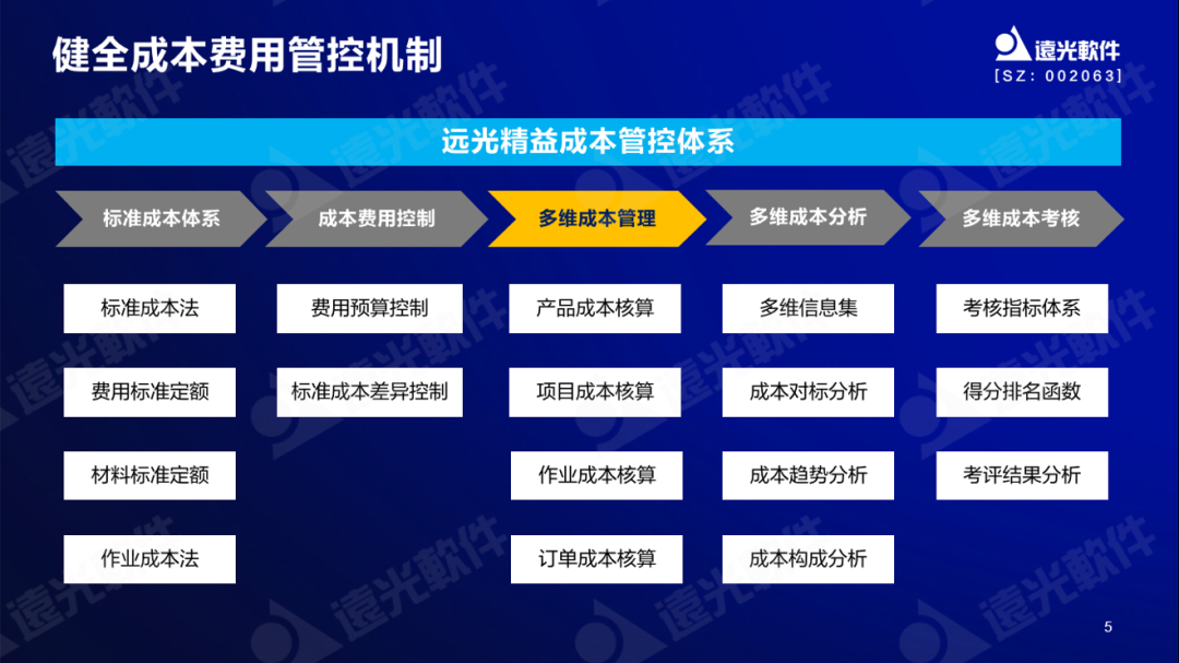 美高梅mgm软件谷勇成：精益成本管控，提升企业价值创造能力