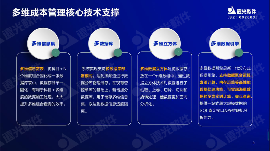 美高梅mgm软件谷勇成：精益成本管控，提升企业价值创造能力